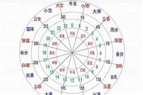 八字忌什麼|教你如何正確判定八字喜忌